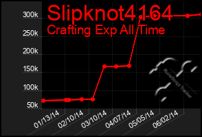 Total Graph of Slipknot4164