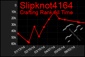 Total Graph of Slipknot4164