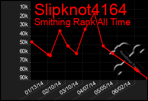 Total Graph of Slipknot4164