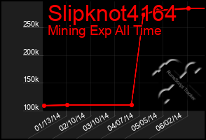 Total Graph of Slipknot4164