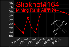 Total Graph of Slipknot4164