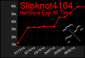 Total Graph of Slipknot4164