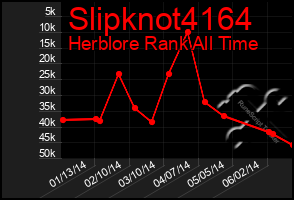 Total Graph of Slipknot4164