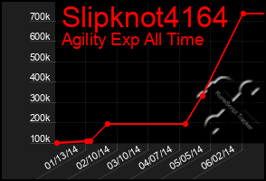 Total Graph of Slipknot4164