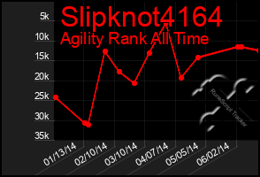 Total Graph of Slipknot4164