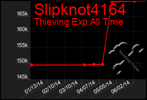 Total Graph of Slipknot4164