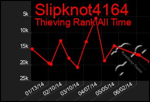 Total Graph of Slipknot4164