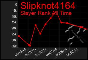 Total Graph of Slipknot4164