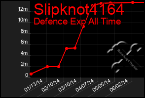 Total Graph of Slipknot4164