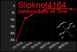 Total Graph of Slipknot4164