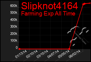 Total Graph of Slipknot4164