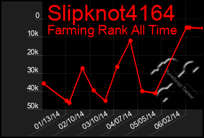 Total Graph of Slipknot4164