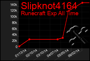 Total Graph of Slipknot4164