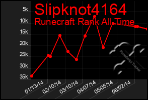 Total Graph of Slipknot4164