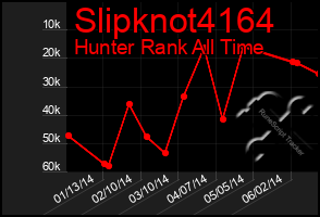 Total Graph of Slipknot4164