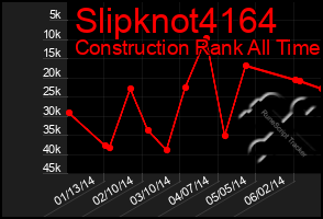 Total Graph of Slipknot4164