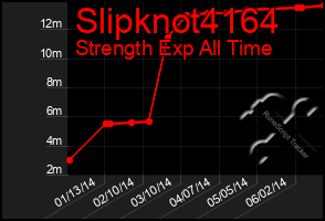 Total Graph of Slipknot4164