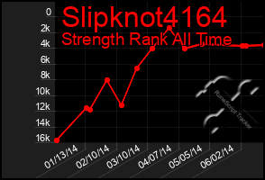 Total Graph of Slipknot4164