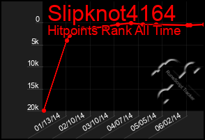 Total Graph of Slipknot4164