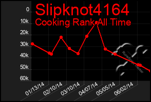 Total Graph of Slipknot4164