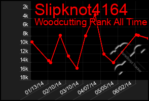 Total Graph of Slipknot4164