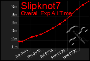 Total Graph of Slipknot7