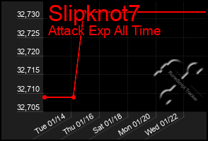 Total Graph of Slipknot7