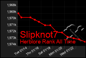 Total Graph of Slipknot7