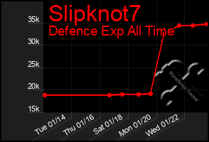 Total Graph of Slipknot7