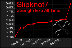 Total Graph of Slipknot7