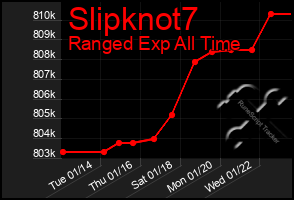 Total Graph of Slipknot7