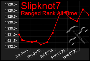 Total Graph of Slipknot7