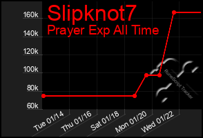 Total Graph of Slipknot7