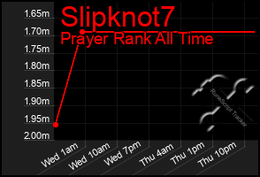 Total Graph of Slipknot7