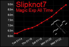 Total Graph of Slipknot7