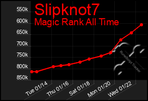 Total Graph of Slipknot7