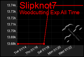 Total Graph of Slipknot7