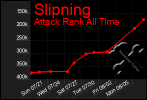 Total Graph of Slipning