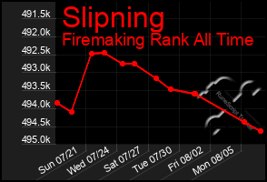 Total Graph of Slipning