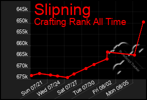 Total Graph of Slipning