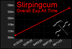 Total Graph of Slirpingcum