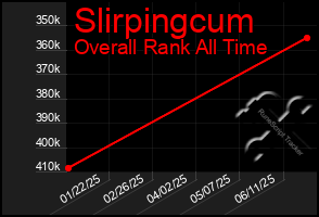 Total Graph of Slirpingcum