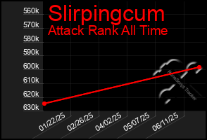 Total Graph of Slirpingcum