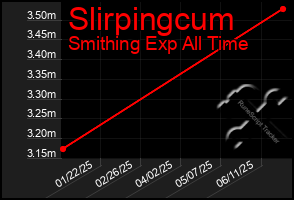 Total Graph of Slirpingcum