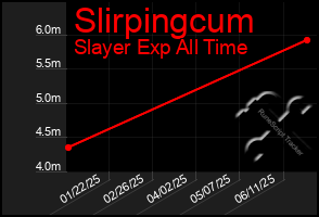 Total Graph of Slirpingcum