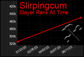 Total Graph of Slirpingcum