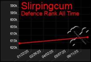 Total Graph of Slirpingcum