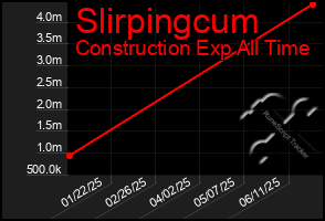 Total Graph of Slirpingcum
