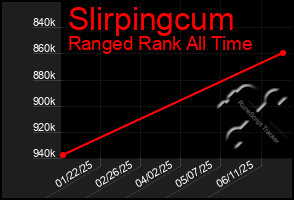 Total Graph of Slirpingcum