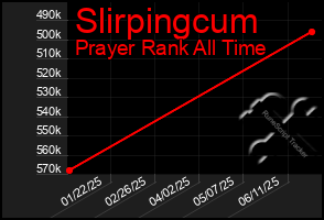 Total Graph of Slirpingcum